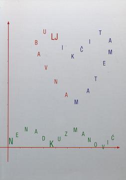 Ljubav na matematički